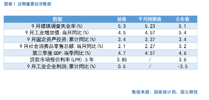 【股指月报】市场预期向好，两市震荡攀升