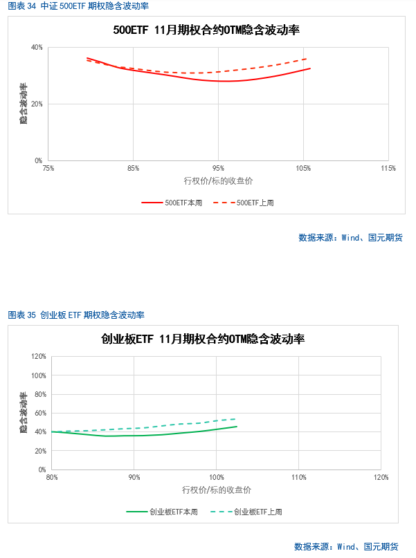 【股指月报】市场预期向好，两市震荡攀升  第28张