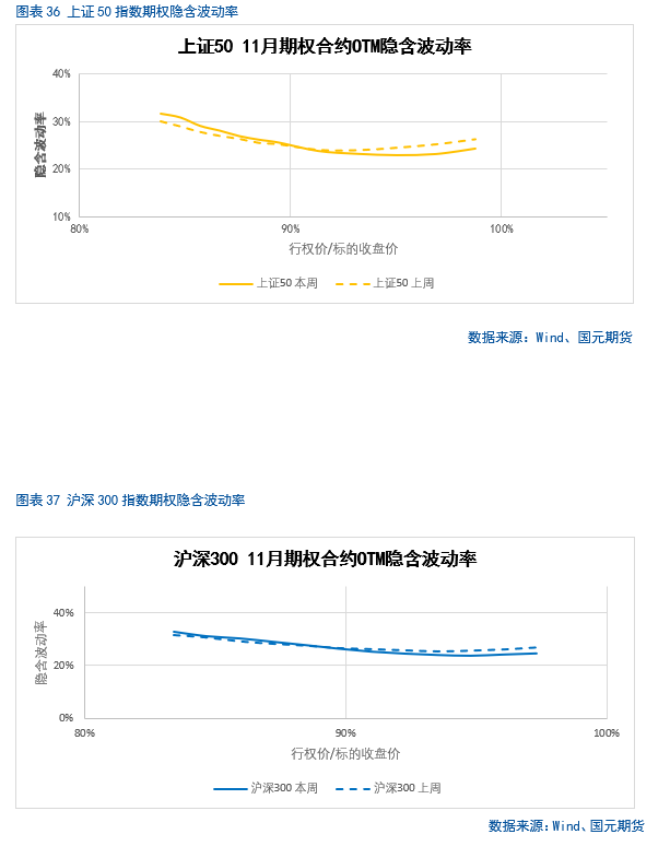 【股指月报】市场预期向好，两市震荡攀升  第29张