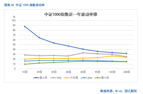 【股指月报】市场预期向好，两市震荡攀升  第36张