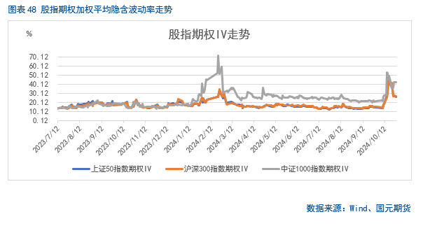 【股指月报】市场预期向好，两市震荡攀升  第39张