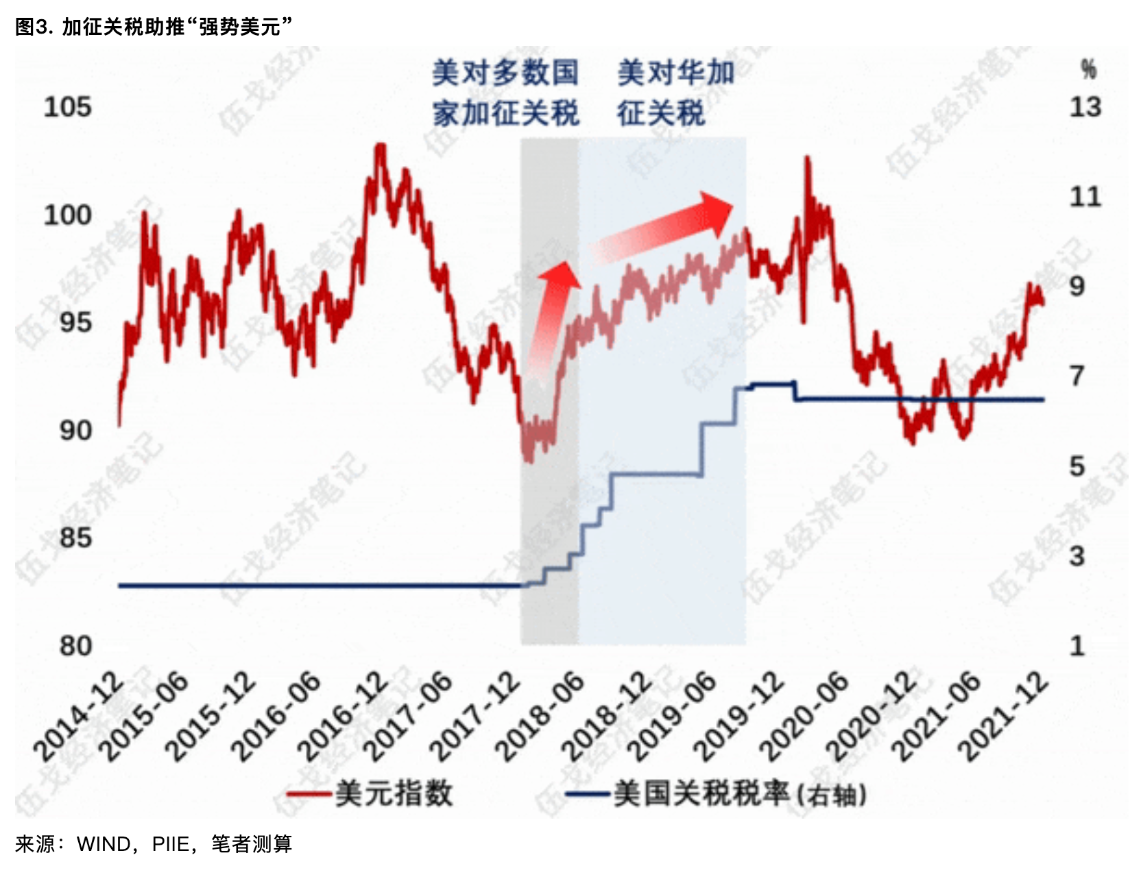 伍戈：关税对外需影响多大  第3张