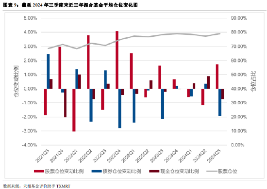 2024年公募基金三季报全量盘点：总规模攀升至31.71万亿 前十达基金规模占比40.75%  第7张