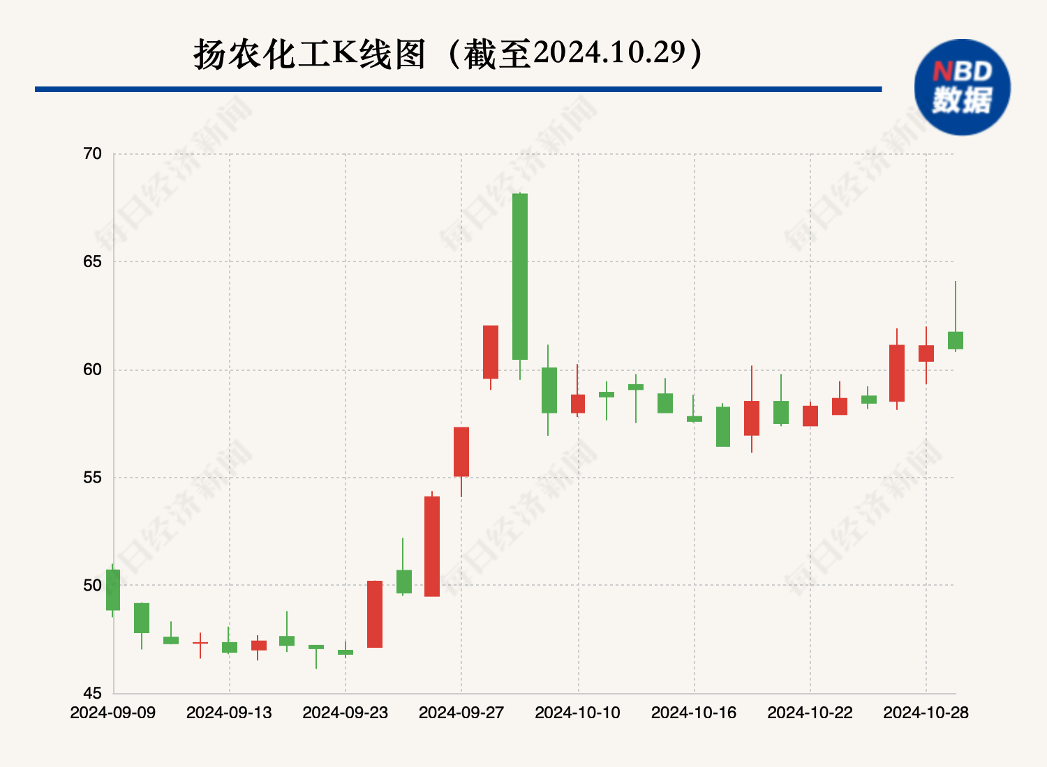 一周大涨超5成 游资“豪赌”安道麦A 控股股东同业竞争承诺该如何收场？  第3张