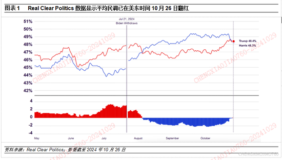 平安证券：本轮“特朗普交易2.2版本”的应对策略  第1张