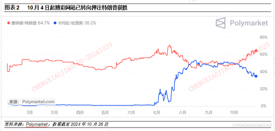 平安证券：本轮“特朗普交易2.2版本”的应对策略