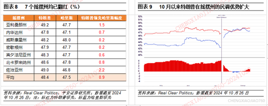 平安证券：本轮“特朗普交易2.2版本”的应对策略  第7张