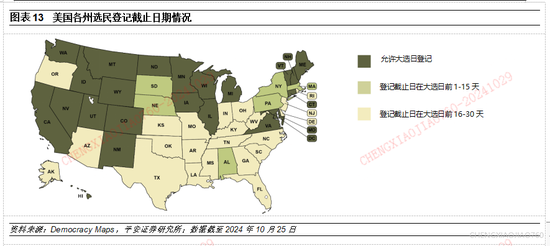 平安证券：本轮“特朗普交易2.2版本”的应对策略  第12张