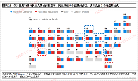 平安证券：本轮“特朗普交易2.2版本”的应对策略  第21张