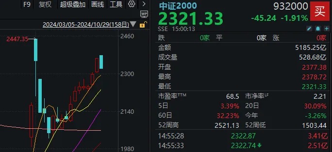 14:56，这只高位人气股1分钟“天地板”！变盘信号来了？