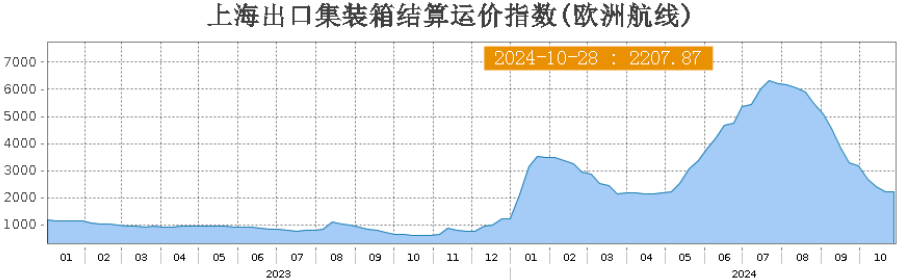 欧线、原油领跌期货市场，后市如何运行？  第4张