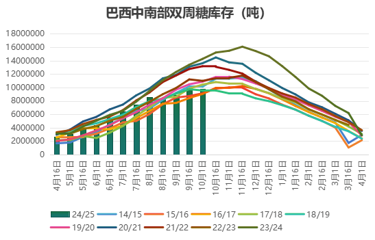 策略报告丨潜在供应充裕，郑糖中长期上方空间有限