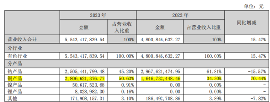 三季报披露步入尾声！海内外存储业绩齐修复，钴业绩大涨不靠钴？  第7张