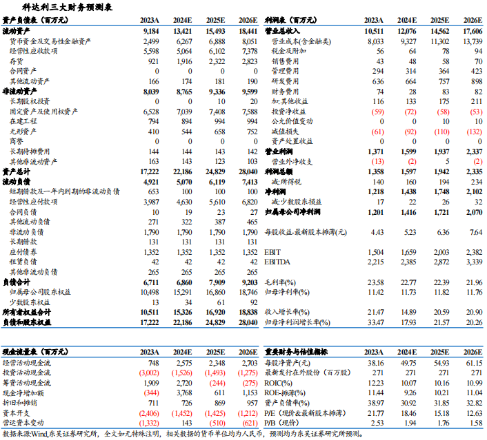 【东吴电新】科达利2024年三季报业绩点评：Q3业绩略超预期，盈利水平一如既往亮眼  第2张