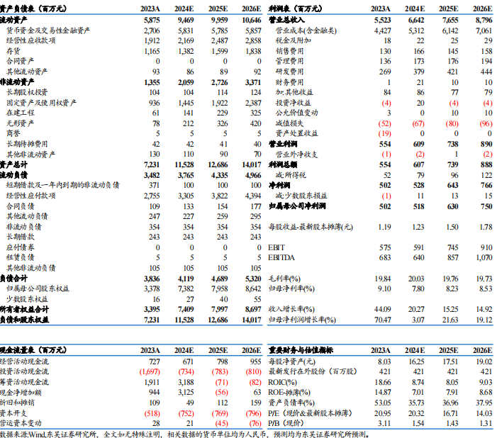 【东吴电新】威迈斯2024年三季报点评：海外占比持续提升，电驱业务开启放量