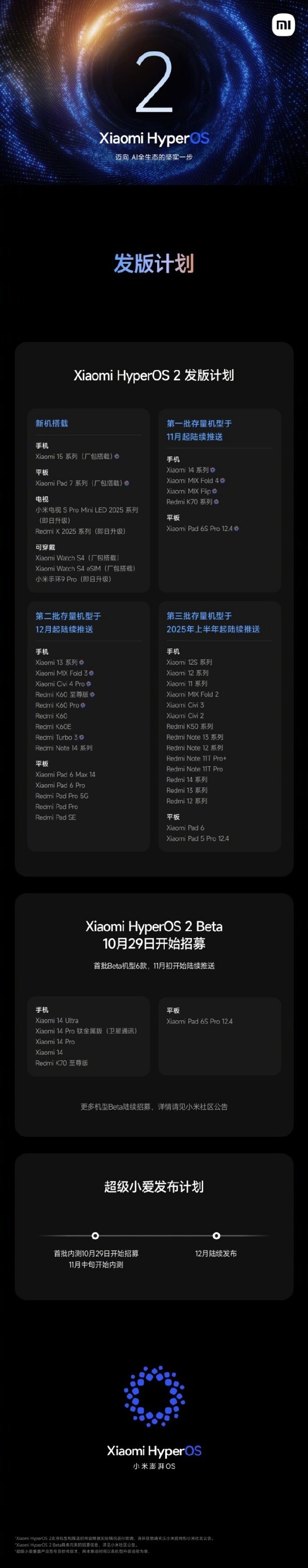 小米澎湃OS 2适配计划正式公布！11月起陆续推送