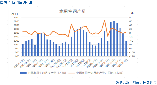 【铜月报】宏观波澜再起 铜市表现偏弱  第8张