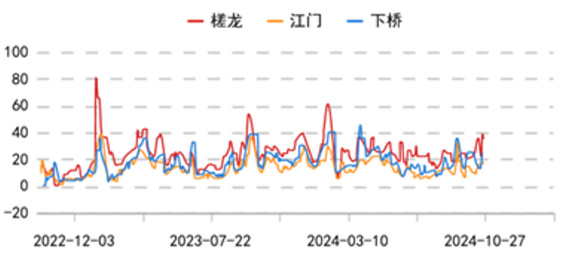 圣诞节提前备货？苹果大幅上涨9%！  第6张