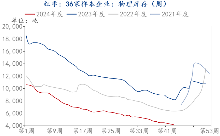 圣诞节提前备货？苹果大幅上涨9%！  第12张