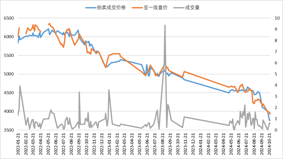 紫金天风期货：国产大豆的自我拯救  第8张