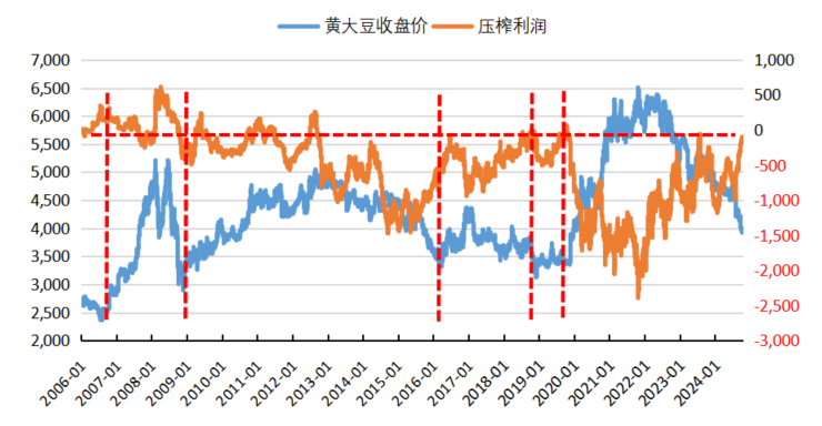 紫金天风期货：国产大豆的自我拯救  第9张