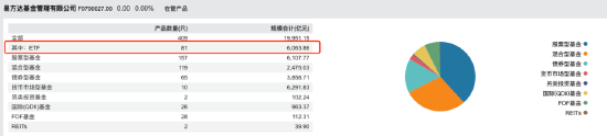 “大象狂奔”！华夏基金三季度管理规模增量超易方达基金 后者打响ETF反击战  第5张