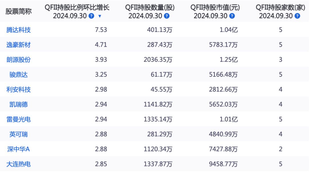 这些股票 长线资金买入！  第1张