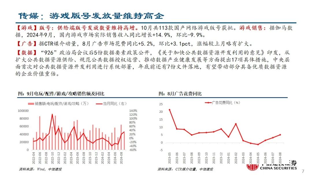 中信建投：预计后续仍有降息降准 关注财政政策和科技景气度