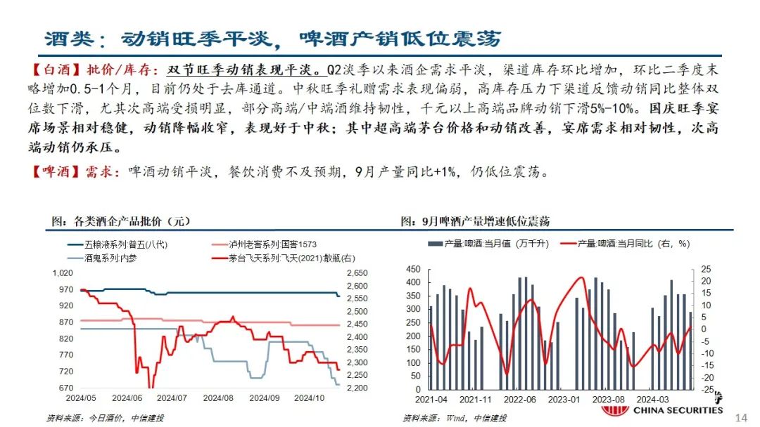 中信建投：预计后续仍有降息降准 关注财政政策和科技景气度  第15张