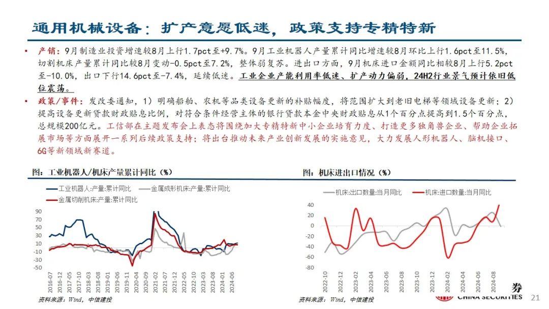 中信建投：预计后续仍有降息降准 关注财政政策和科技景气度  第22张