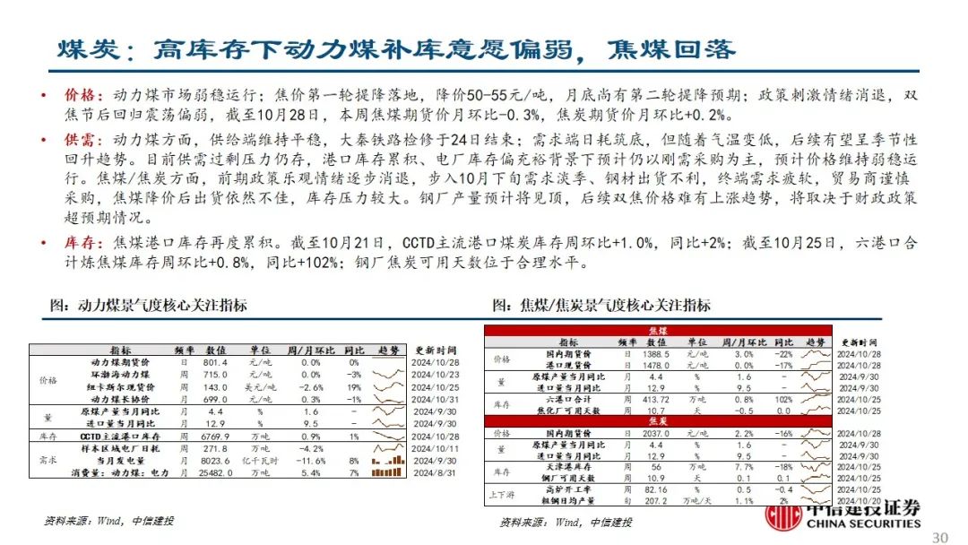 中信建投：预计后续仍有降息降准 关注财政政策和科技景气度  第31张