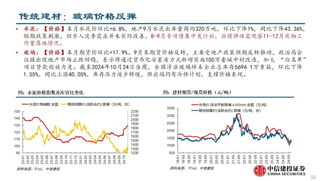 中信建投：预计后续仍有降息降准 关注财政政策和科技景气度  第33张