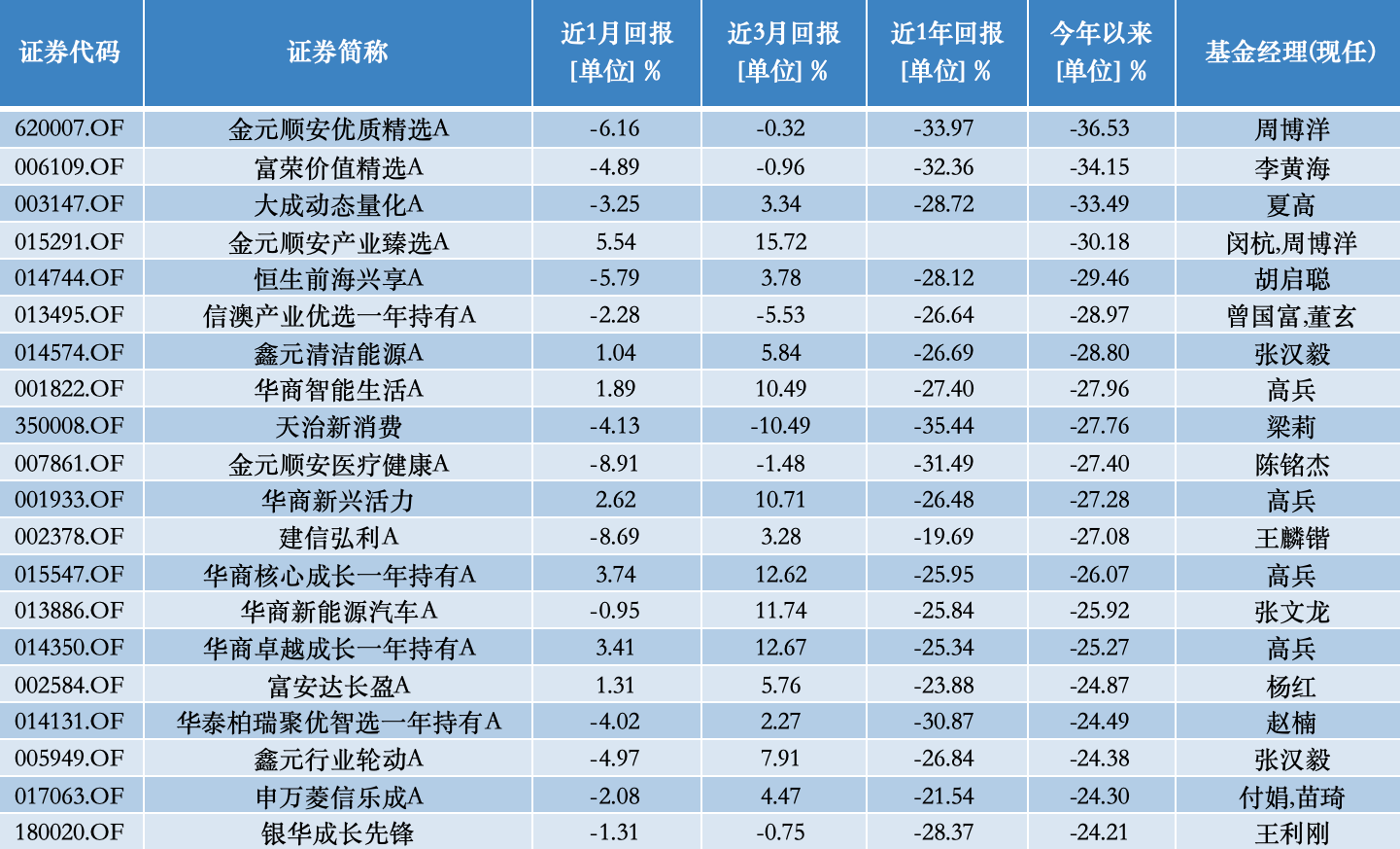 公募基金10月报：10月收官，谁是本轮行情最强“急先锋”！  第4张