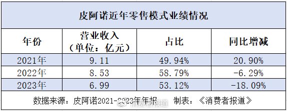 三季度净利润下滑87.02%，定制家居企业皮阿诺喊话“活下去”