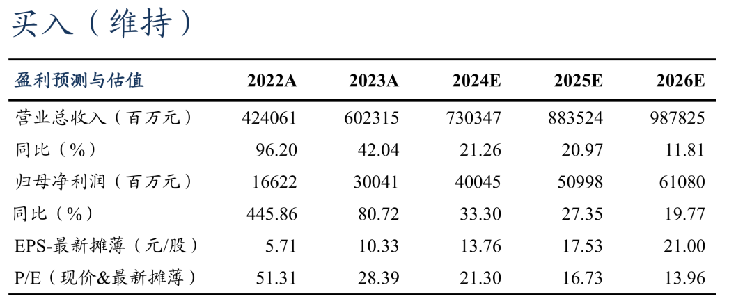 【东吴电新汽车】比亚迪2024年三季报点评：DM5.0技术进化，销量乘风破浪，单车盈利持续向上  第1张