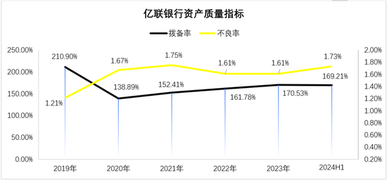 民营银行第十年！“双雄”并立之下，这些银行掉队了