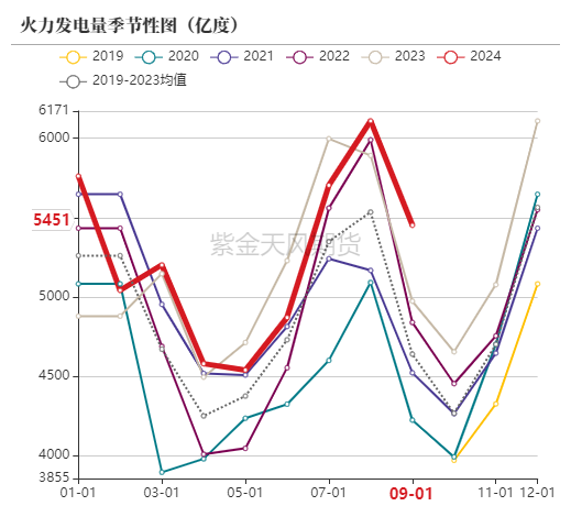 动力煤：进口利润还是太好了  第45张