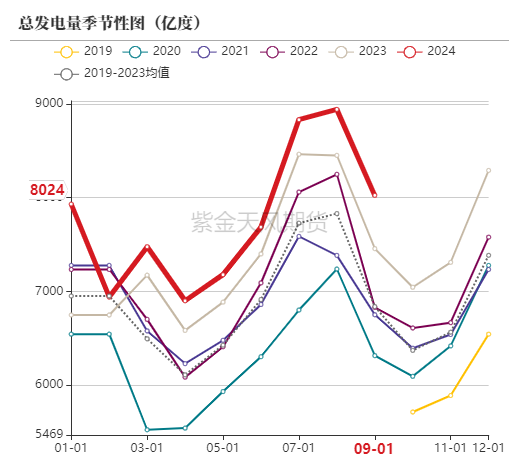 动力煤：进口利润还是太好了  第46张