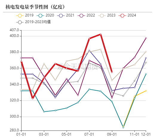 动力煤：进口利润还是太好了  第47张