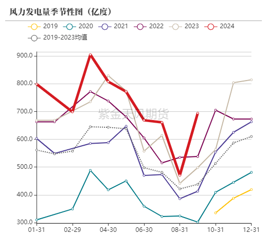 动力煤：进口利润还是太好了  第48张