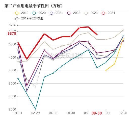 动力煤：进口利润还是太好了  第52张