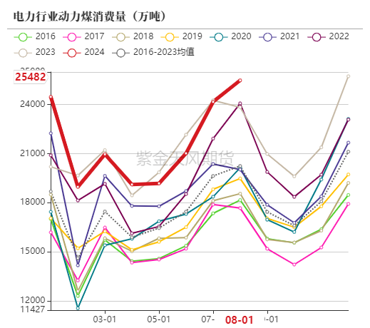 动力煤：进口利润还是太好了  第57张