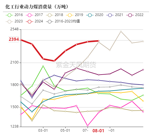 动力煤：进口利润还是太好了  第59张