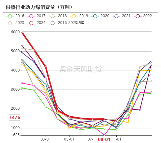 动力煤：进口利润还是太好了  第61张