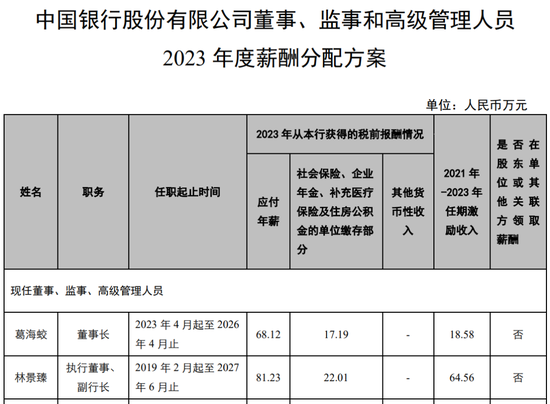 中行多家省分行行长变动  第7张