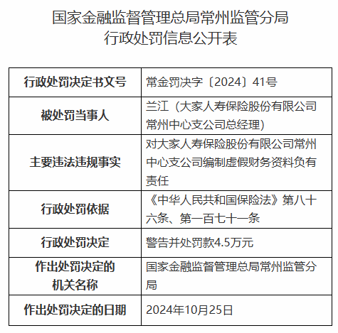 大家人寿常州中心支公司被罚21.5万元：编制虚假财务资料  第2张