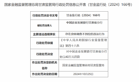 中国农业发展银行甘肃省分行被罚40万元：贷前调查不到位  第1张