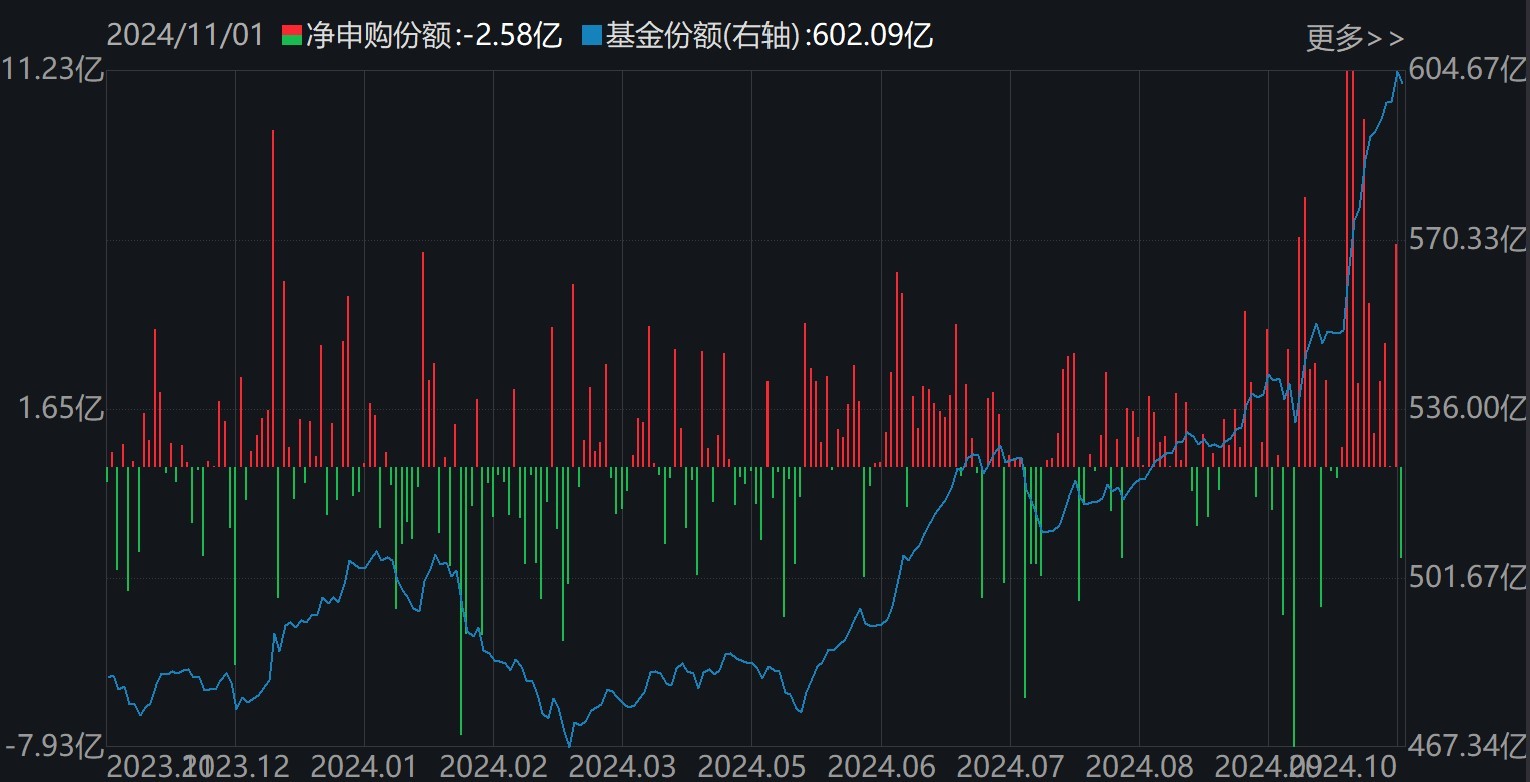 准备蜂拥进场！380亿资金已大手笔扫货，这些低位板块ETF份额悄然创新高，更有一波增量资金正在路上