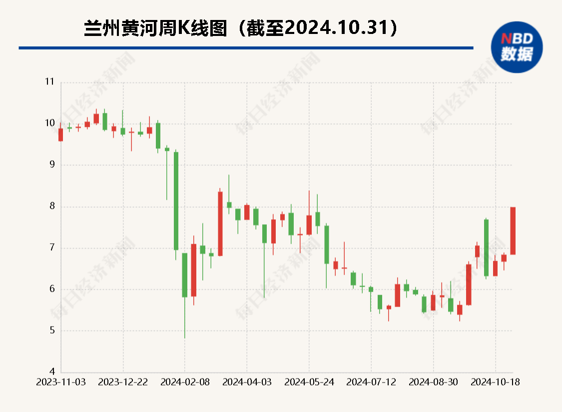 二股东或将“上位” 昔日“西北啤酒王”兰州黄河多年股东内斗迎来终章？  第1张