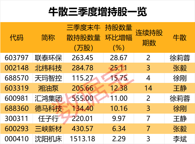 盈利1900000000元+！超级牛散曝光  第8张